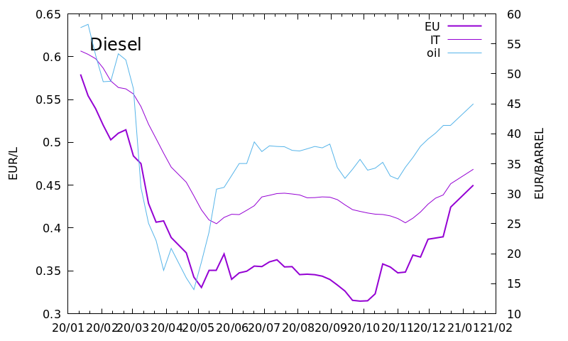 history_diesel_short.png