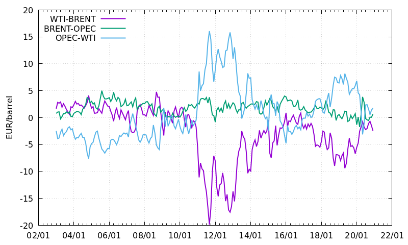 price_nominal_spread_since2k.png