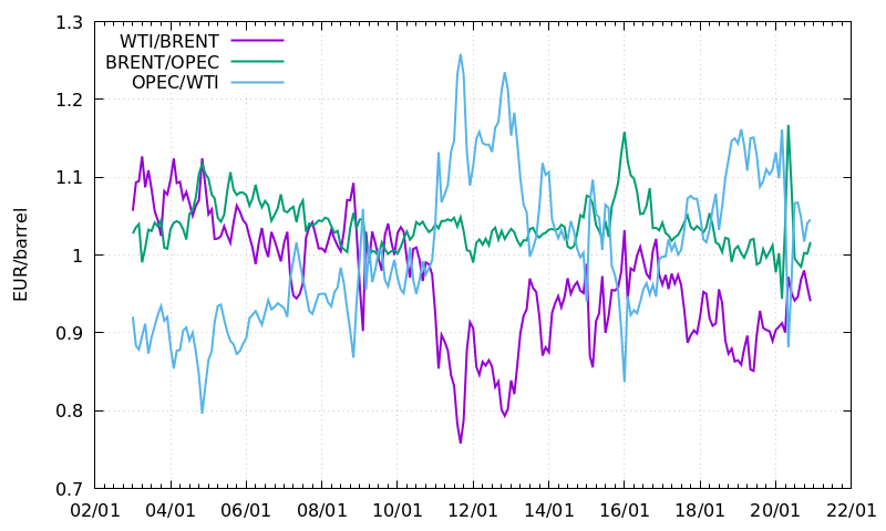 price_ratio_since2k.png