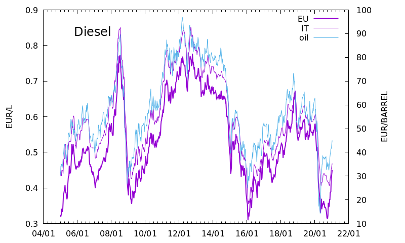 history_diesel.png