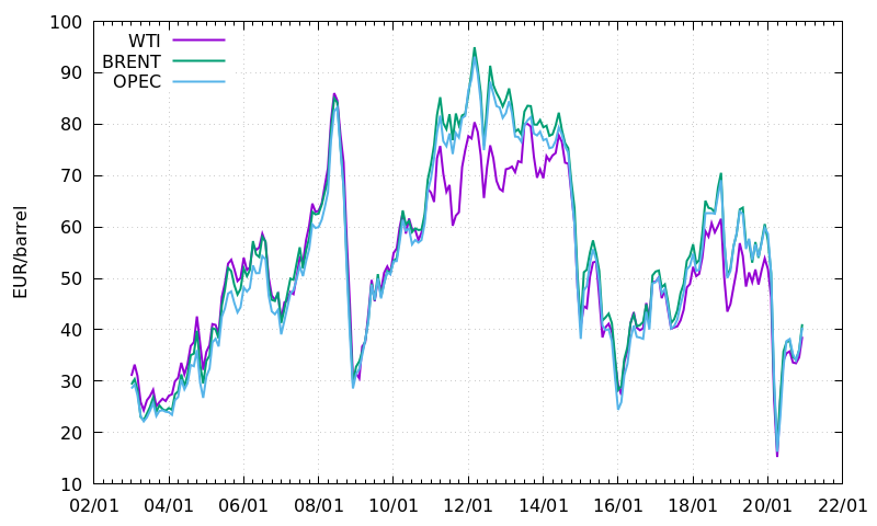 price_nominal_eur.png