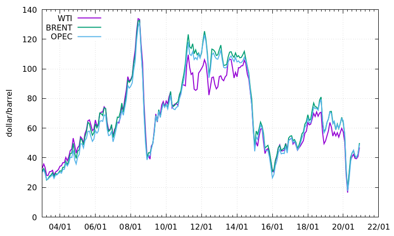 price_nominal_since2k.png